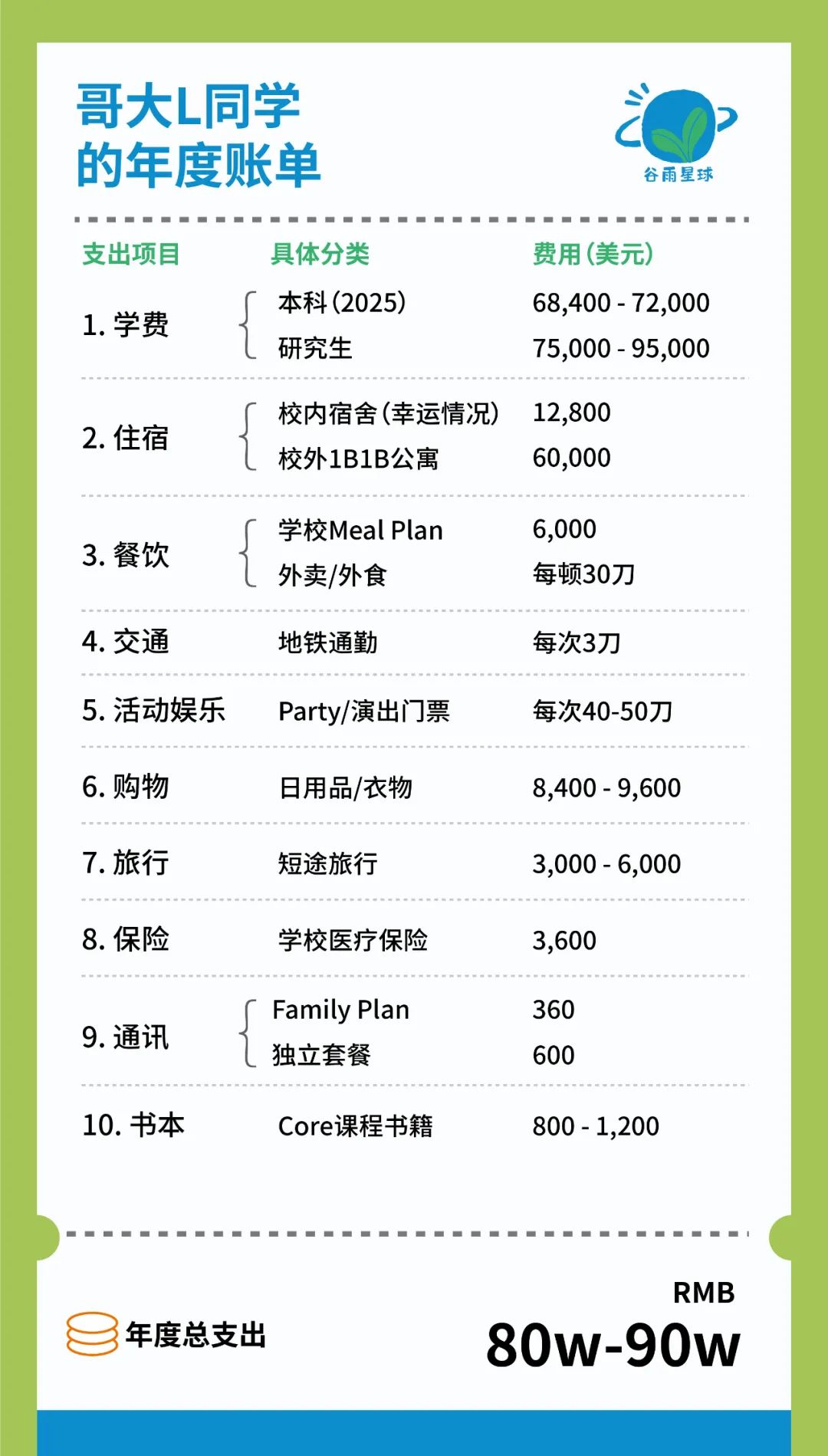一年100万美国留学，深夜哭诉的孩子刺痛了无数中产  数据 费用 第4张